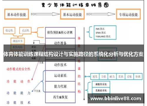 体育体能训练课程结构设计与实施路径的系统化分析与优化方案