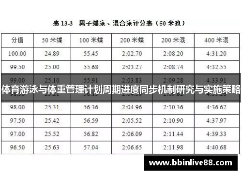 体育游泳与体重管理计划周期进度同步机制研究与实施策略