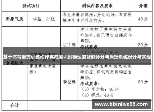 基于体育健美训练动作完成度识别模型的智能评分与反馈系统设计与实现