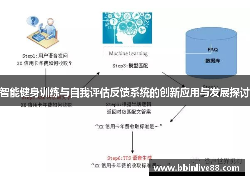 智能健身训练与自我评估反馈系统的创新应用与发展探讨