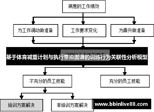 基于体育减重计划与执行意愿图谱的训练行为关联性分析模型
