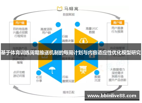 基于体育训练周期推送机制的每周计划与内容适应性优化模型研究