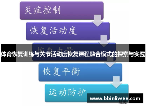 体育恢复训练与关节活动度恢复课程融合模式的探索与实践