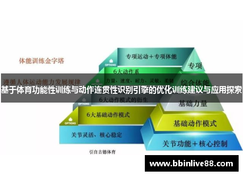 基于体育功能性训练与动作连贯性识别引擎的优化训练建议与应用探索