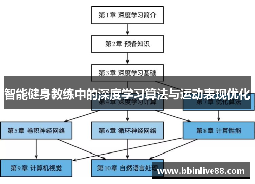 智能健身教练中的深度学习算法与运动表现优化